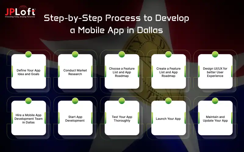 Step-by-Step Process to Develop a Mobile App in Dallas